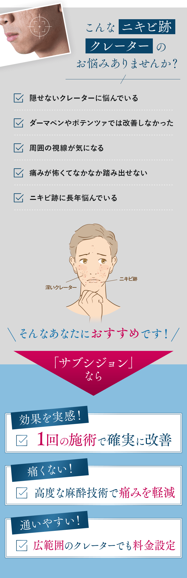 こんなニキビのお悩みありませんか？